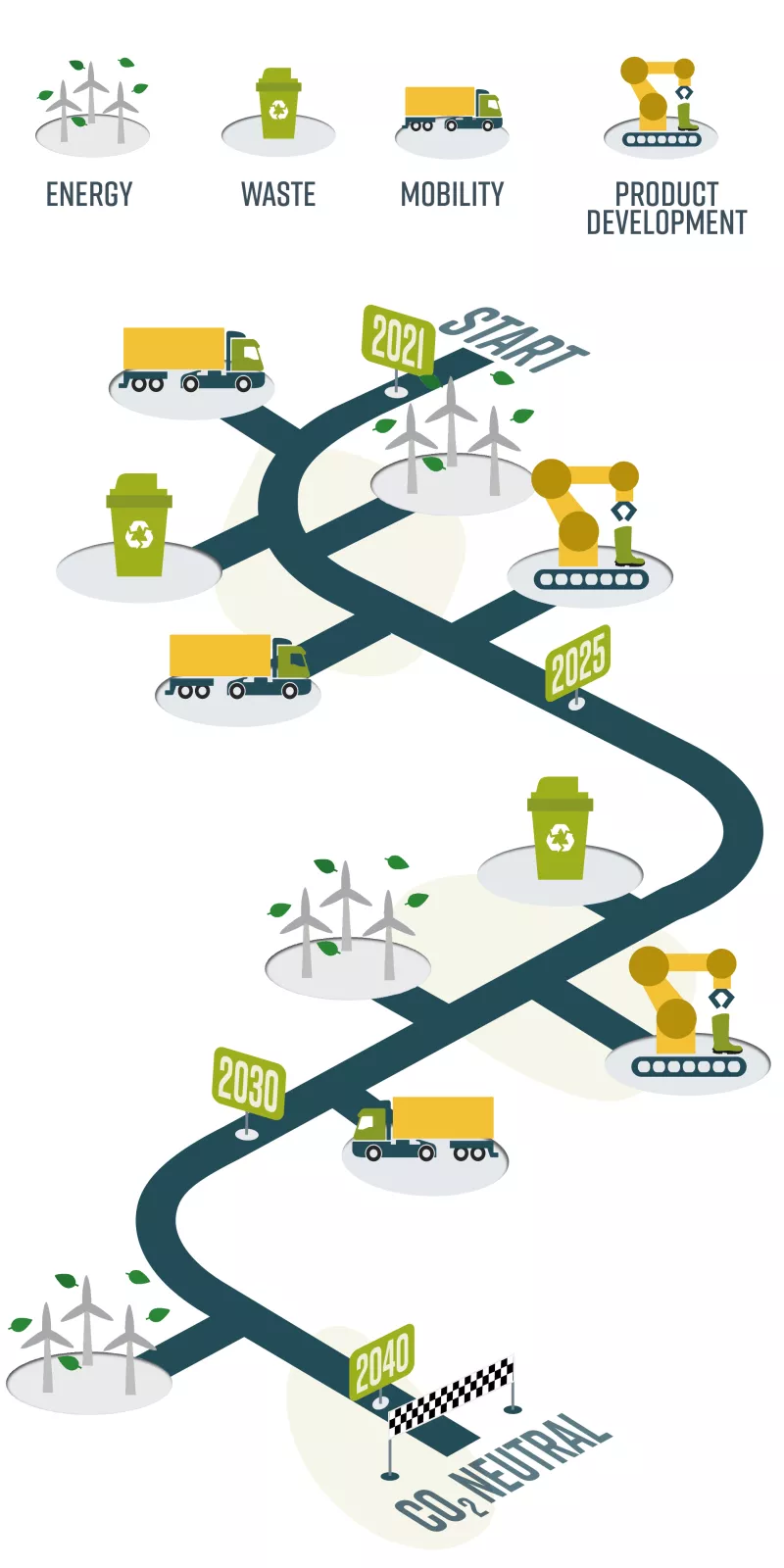 Roadmap Bekina