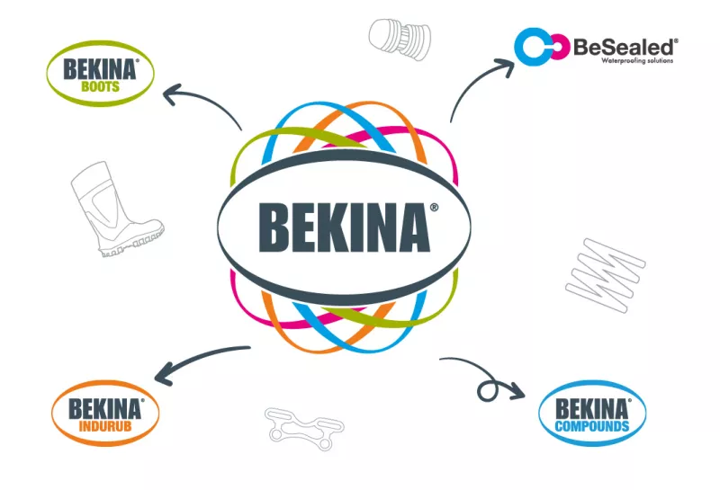 Overview Business Units Bekina Group