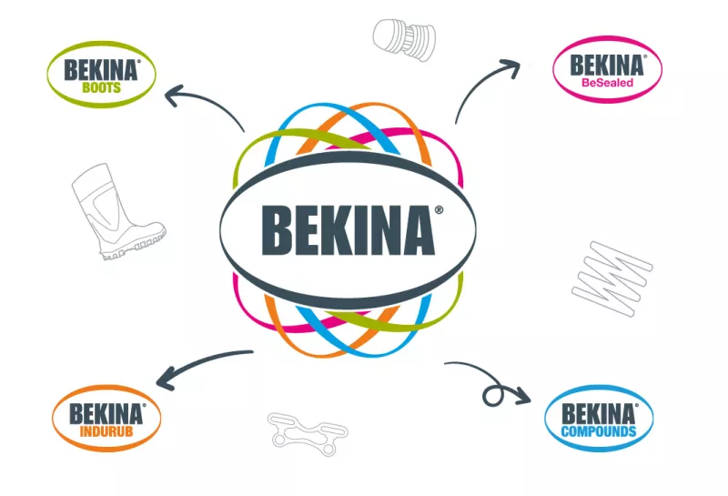 Overview Business Units Bekina Group